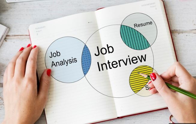 SP Jain Global MBA Interview Questions and Tips